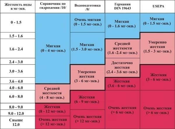 Анализ жесткости: Методы и важность