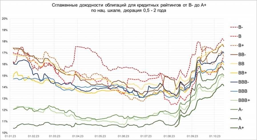 Будет ли инфляция после выборов президента