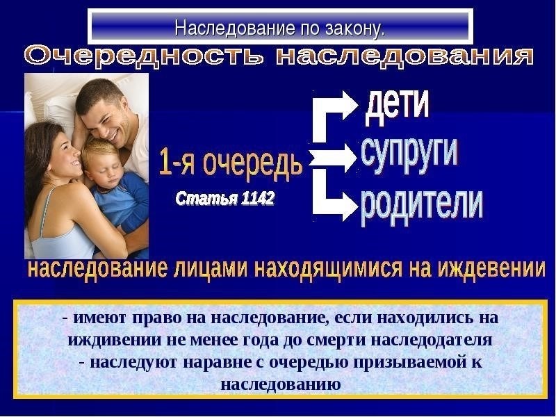 Что представляет собой нежелательное поведение для прав наследования?