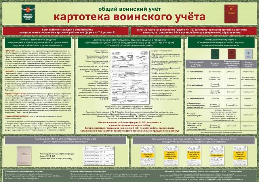 До какого возраста нужно вести воинский учет