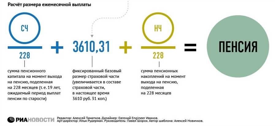 Формула расчета пенсии как определить размер своего пенсионного пособия