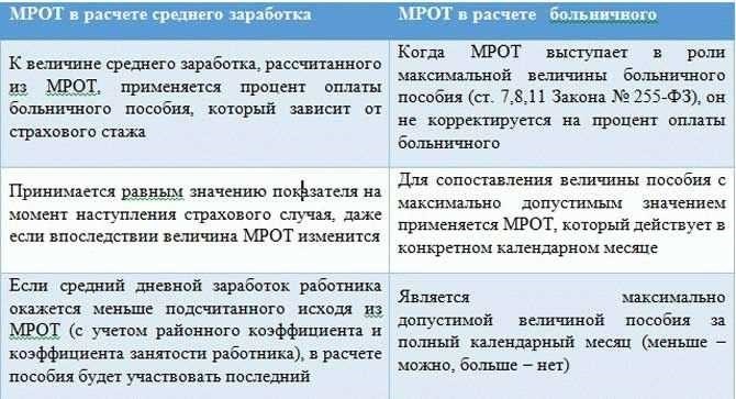 Имеют ли право платить меньше мрот зарплату