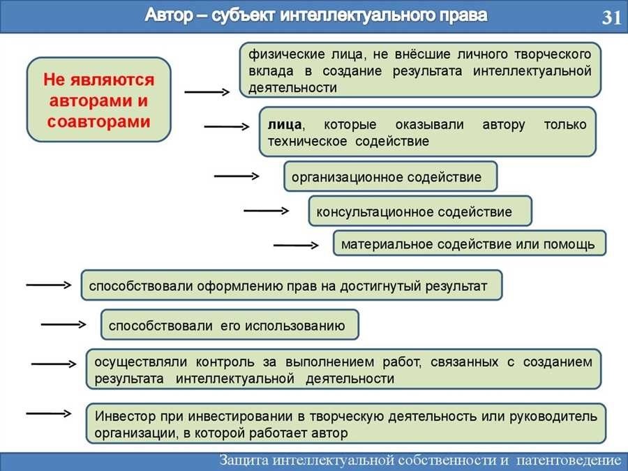 К объектам интеллектуальной собственности относятся все что нужно знать в одном кейсе