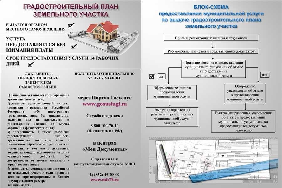 Как оформить адрес для земельного участка советы и инструкции - оптимизация и оформление адреса земе