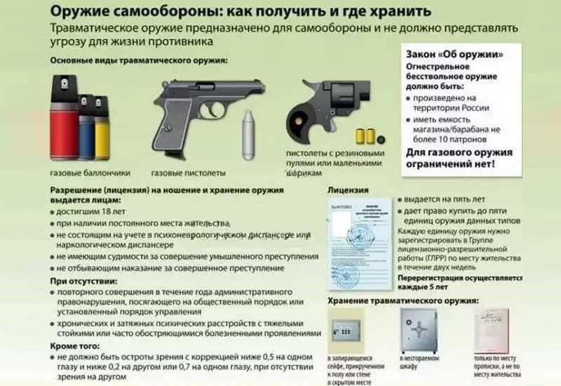 Как получить разрешение на холодное оружие в россии подробное руководство
