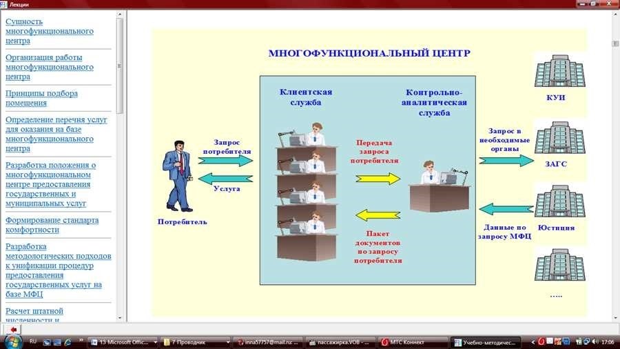 Как работает мфц подробное описание и особенности