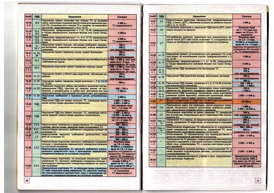 Как узнать за что штраф полезная информация о способах проверки нарушений пдд