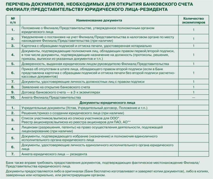 Какие документы нужны для открытия ооо полный список и инструкции