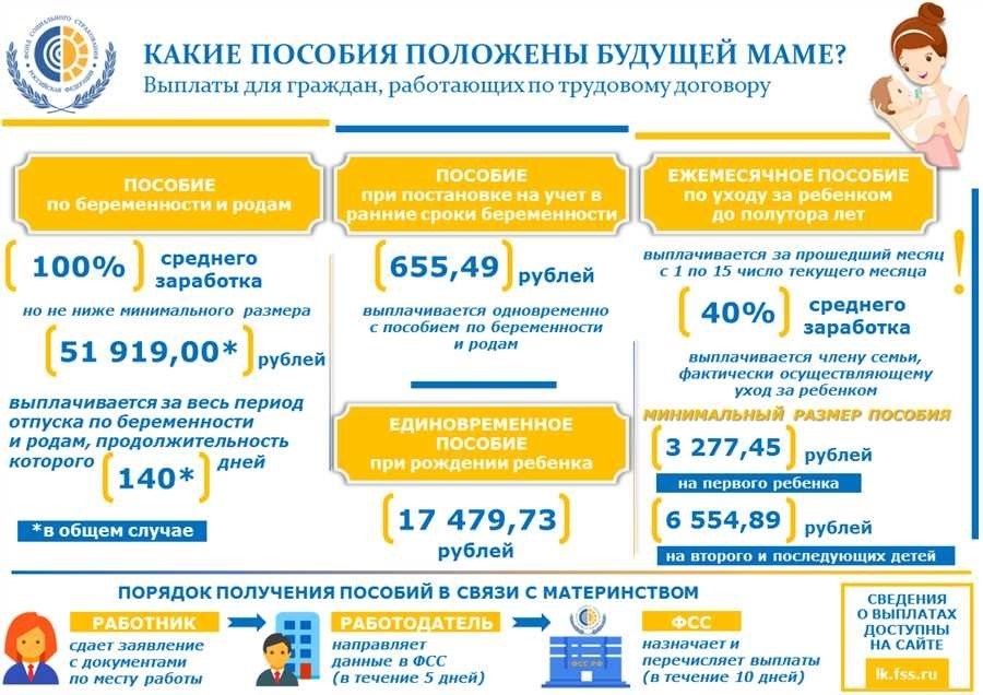 Какие выплаты при рождении ребенка в москве