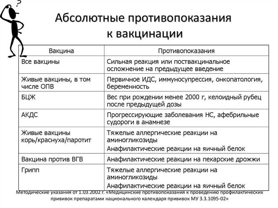 Кому нельзя делать прививку от гриппа