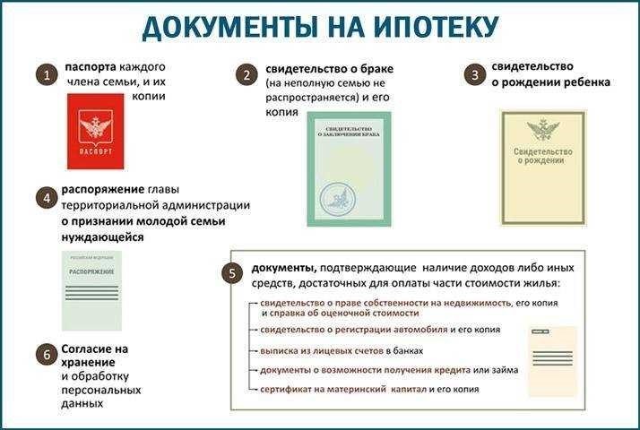 Кредит на покупку жилья какие документы нужны