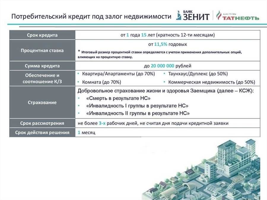 Кредит под залог коммерческой недвижимости получение финансирования под выгодные условия