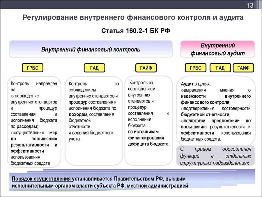 Кто должен проводить внутренний финансовый аудит