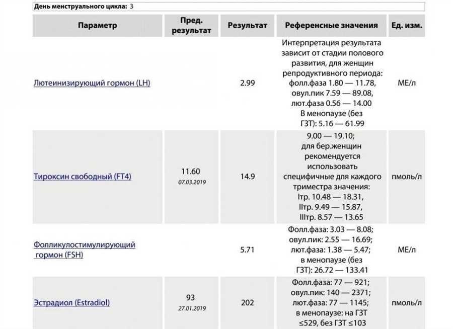 Лг гормон когда сдавать на какой день