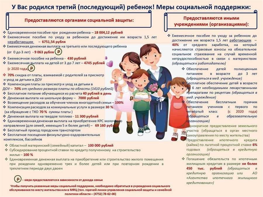 Льготы для многодетного отца с детьми от разных браков особые преимущества