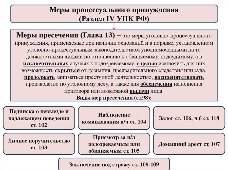 Меры пресечения упк что такое и какие виды существуют новости и советы юриста