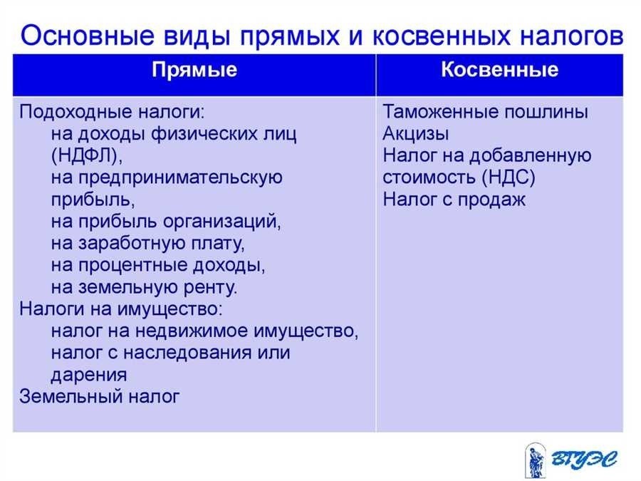 Могут ли федеральные налоги быть косвенными