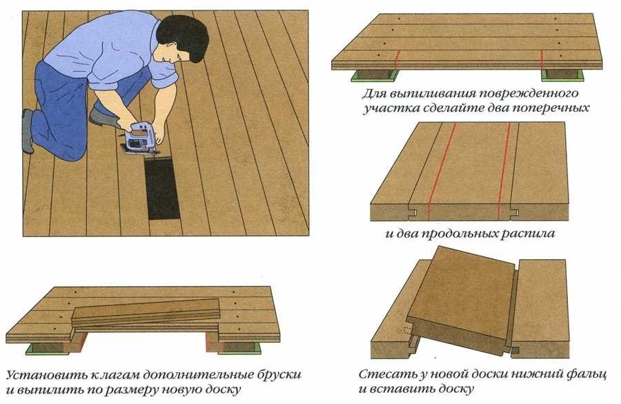 Можно ли настилать пол из сырой доски