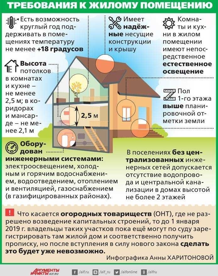 Можно ли продать дом построенный в ипотеку