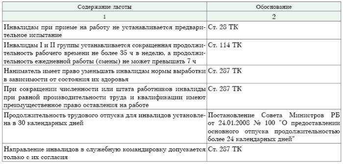 Можно ли работать при 2 группе инвалидности