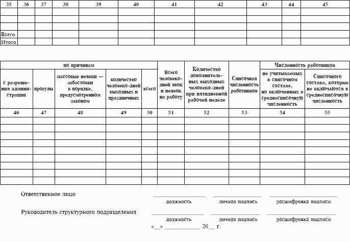 Образец журнала учета рабочего времени сотрудников эффективная организация рабочего процесса