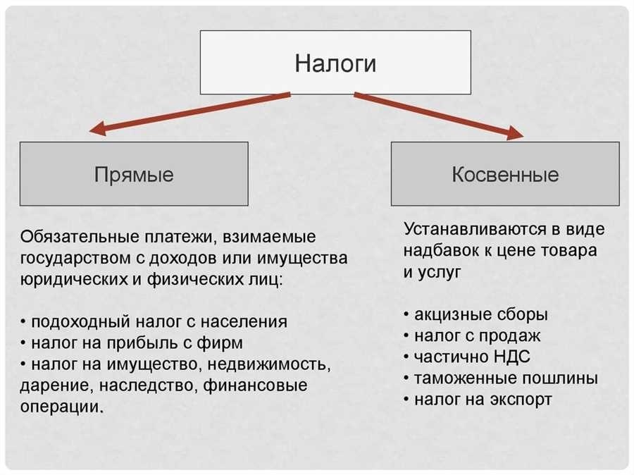 Обязательны ли прямые налоги