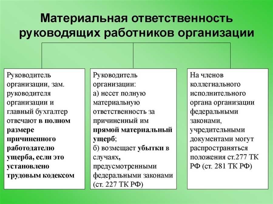 Ограниченная материальная ответственность что это значит и как она работает