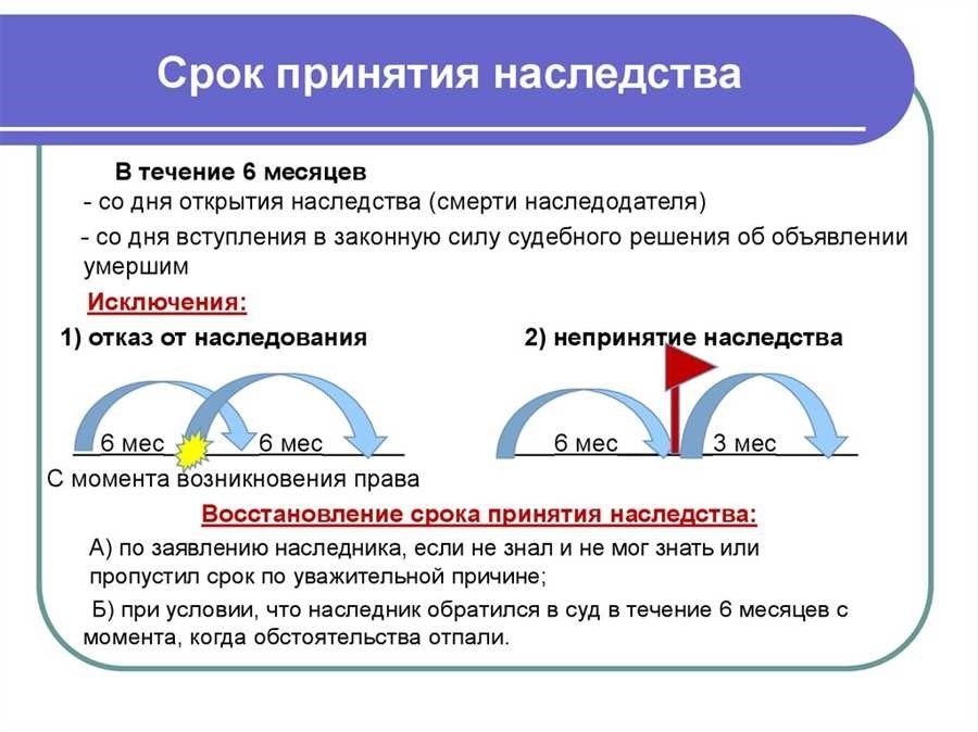 Оптимальный seo title для кейса срок для принятия наследства срок для принятия наследства правила и 