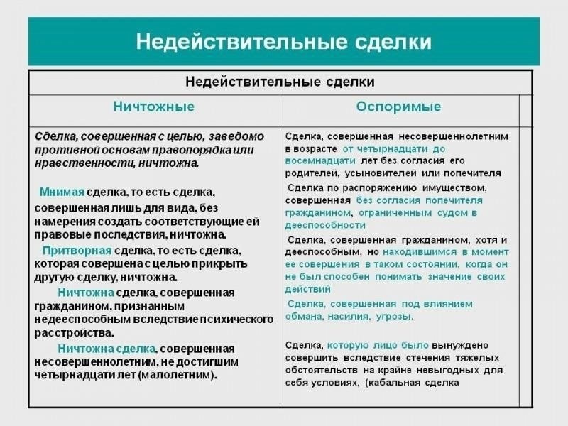 Основания для признания бенефициара недействительным