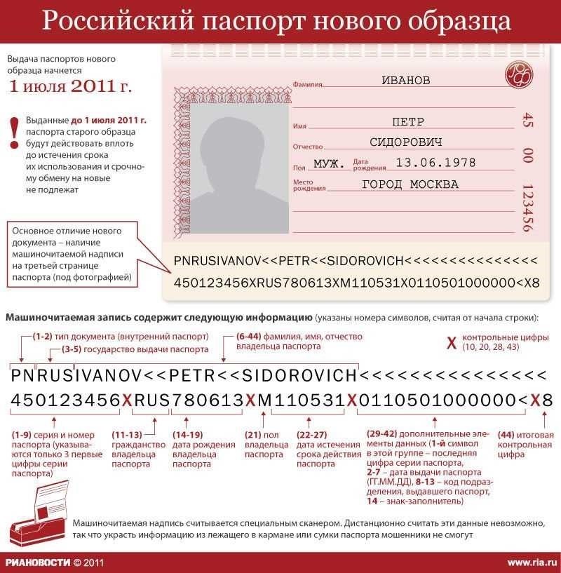Паспортные данные людей важная информация для безопасности и идентификации