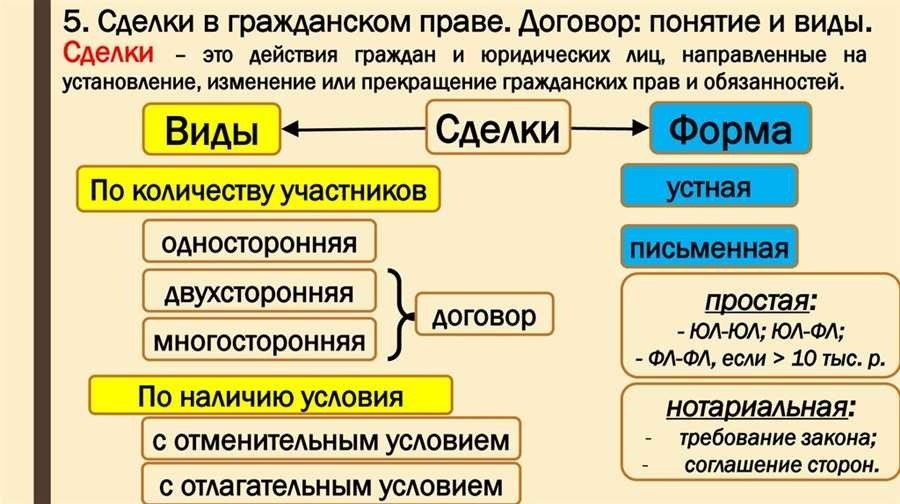 Понятие сделки в гражданском праве основные понятия и правовые аспекты