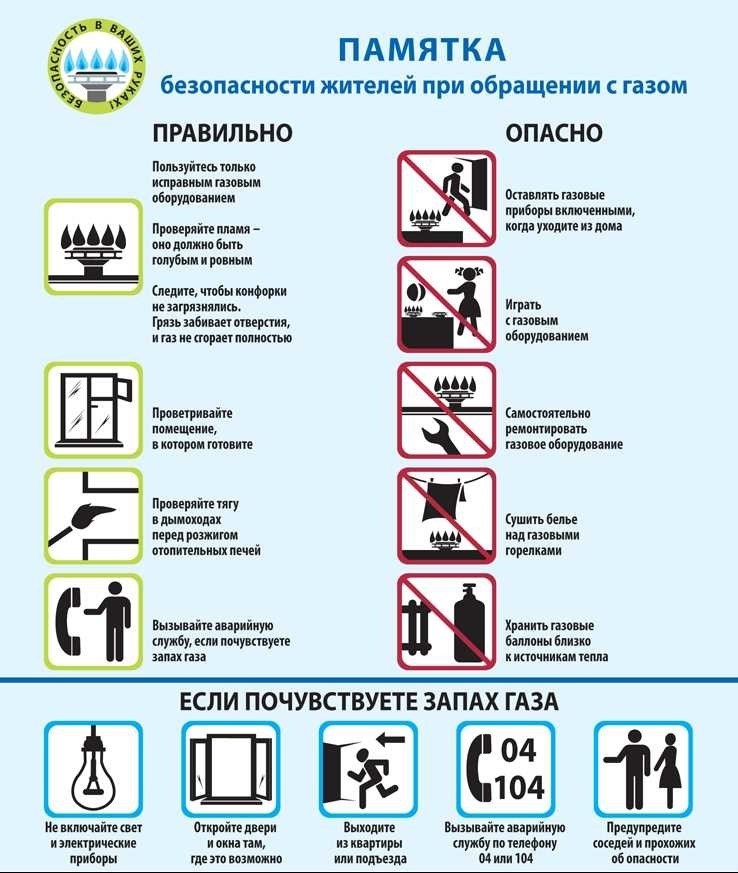 Правила проживания в квартире многоквартирного дома