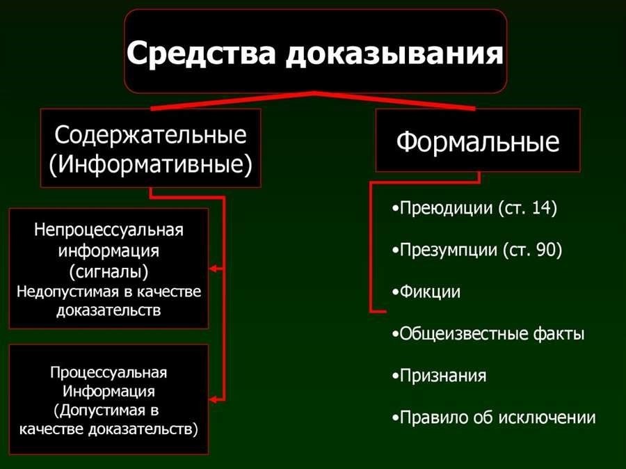 Предмет доказывания в упк как определить и использовать в судебном процессе