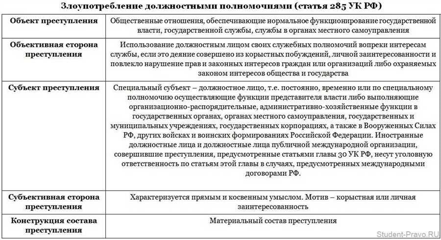 Превышение самообороны анализ статьи 114 ук рф и последствия