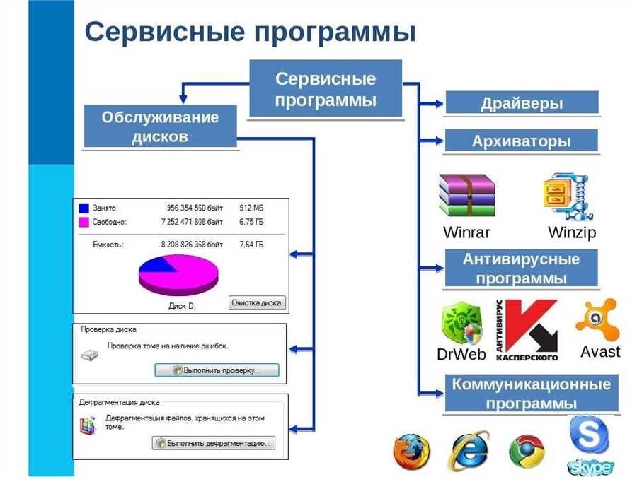 Программы проверяющие работу основных устройств пк