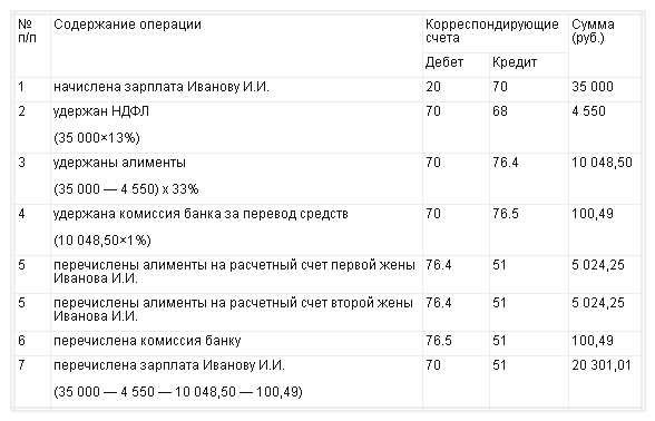 Процент алиментов на одного ребенка в россии определение и расчет.
