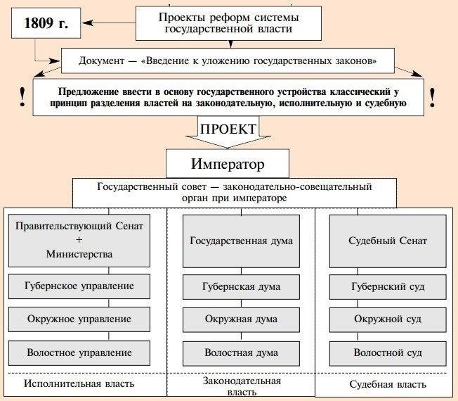 Реформы и практические последствия