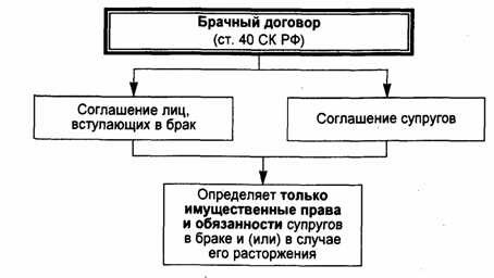 Регулирование брачного договора основные аспекты и правовые механизмы