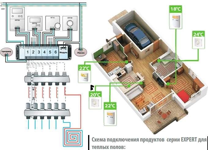 Реле умного дома для теплых полов