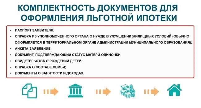 Семейная ипотека какие документы нужны для оформления