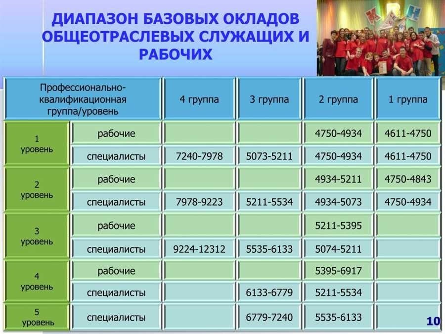 Сколько получает библиотекарь 2 категории в москве