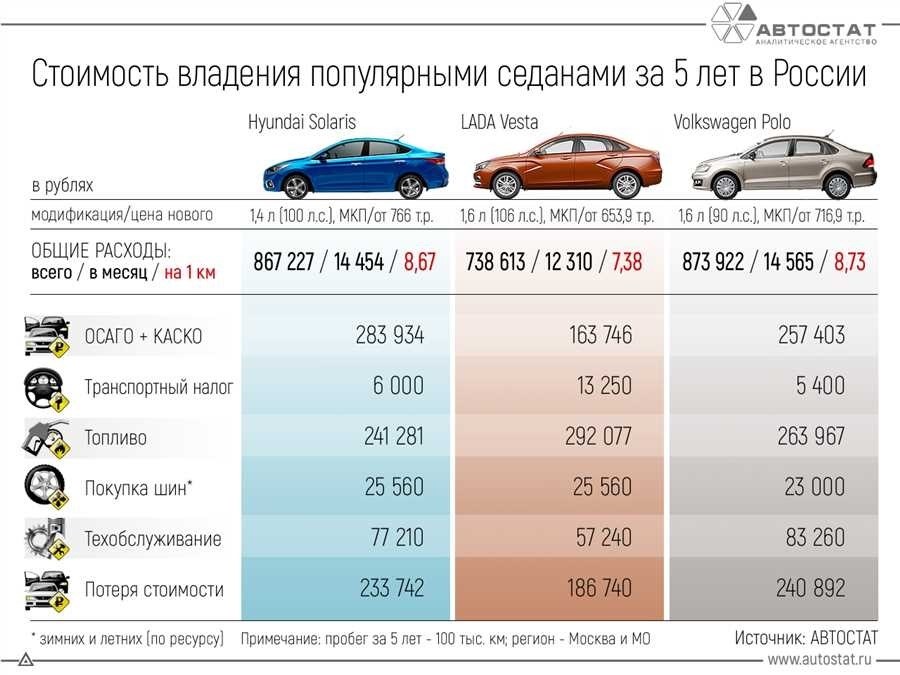 Стоимость переоформления автомобиля на себя узнайте все детали