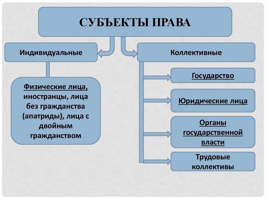 Субъекты смежных прав основные аспекты и роли