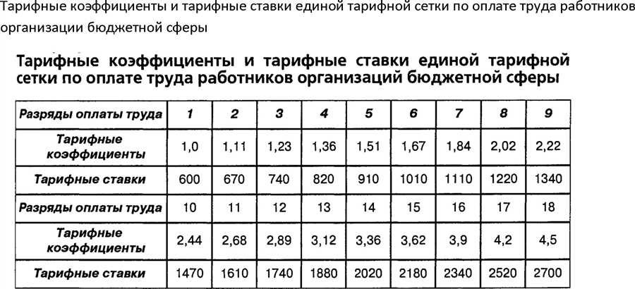 Тарифная ставка что это и как работает