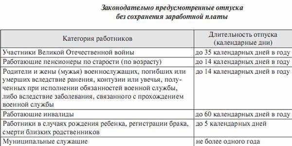 Тк рф взять деньги за место отпуска