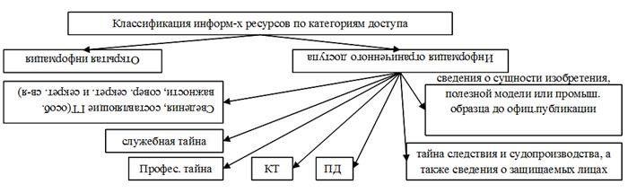 - Конфиденциальная информация - это информация о лицах или предметах, которая известна только узкому кругу лиц и не разглашается посторонним. - Платные секреты - это финансовая, деловая или другая информация, которую бизнесмен защищает от третьих лиц. - Государственная тайна - это информация, которая охраняется государством и разглашение которой может нанести ущерб национальной безопасности. - Секретная военная информация - это конфиденциальные сведения о расположении и деятельности военных объектов, воинских частей и т. д. - Секретная информация - это информация особого характера, не предназначенная для разглашения общественности. - Секретность относится к специальной, специализированной информации, знаниям или методам, которые не могут быть распознаны новичком в данной области.