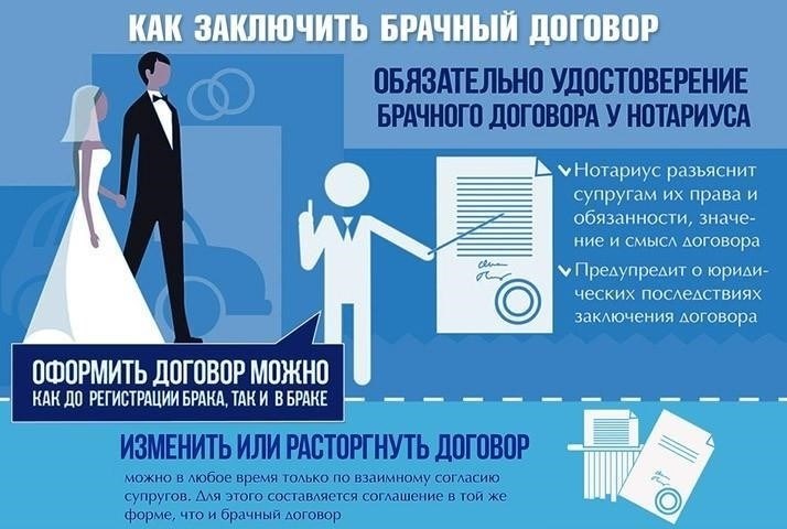 Влияние брака и отсутствия заботы на наследственные права