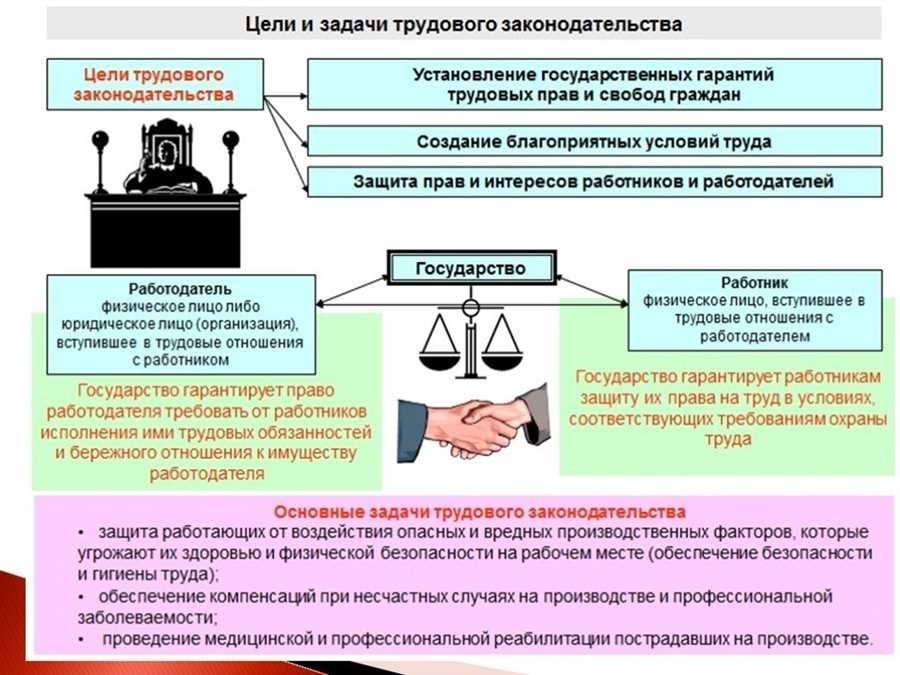 Время отдыха в трудовом праве правила и нормы обязательства работодателя