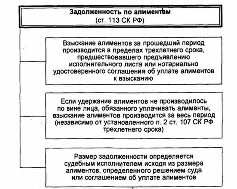 Взыскание алиментов получите долги за прошедший период с помощью опытных специалистов