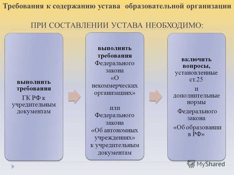 Характеристика юридического лица в уставе